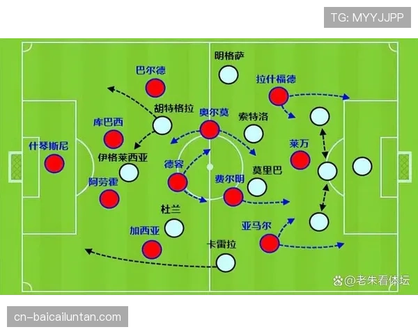 中下游球队陷战术两难 保守派与激进派面对巴萨呈现分裂